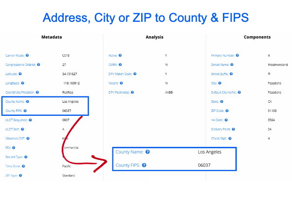 WHAT ARE ZIP CODES AND HOW THEY WORK