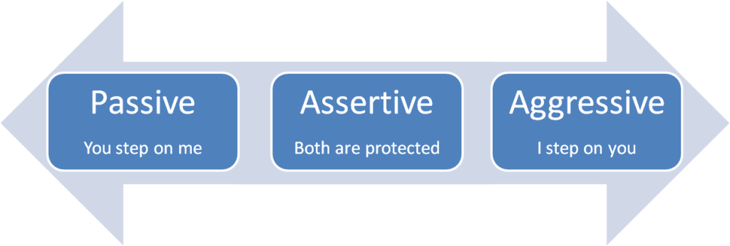 How to be more assertive?